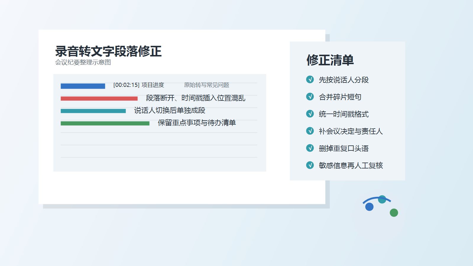 会议录音转文字后整理段落、时间戳和待办清单的办公效率示意图