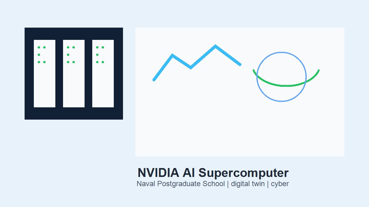 NVIDIA 在美国海军研究生院启用 AI 超级计算机的科技要闻配图，展示研究校园控制中心、GPU 服务器集群与海洋气象数字孪生仿真界面