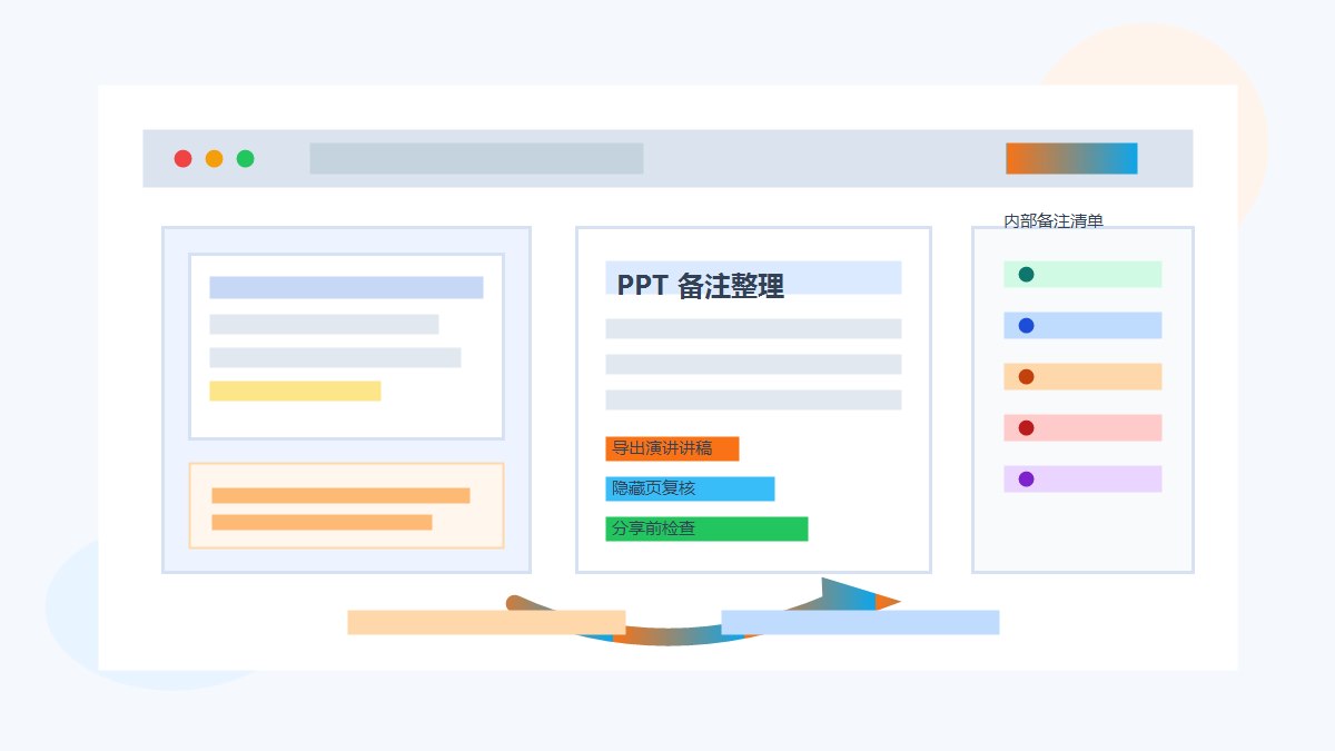 免费 PPT 演讲者备注怎么导