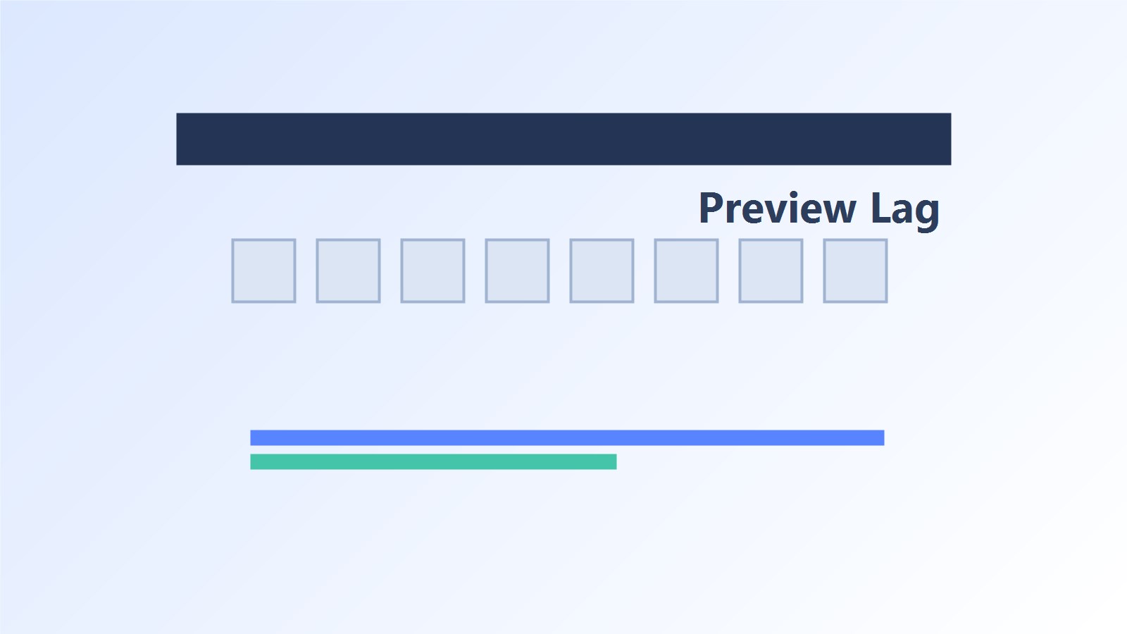 Windows 11 任务栏预览卡顿怎