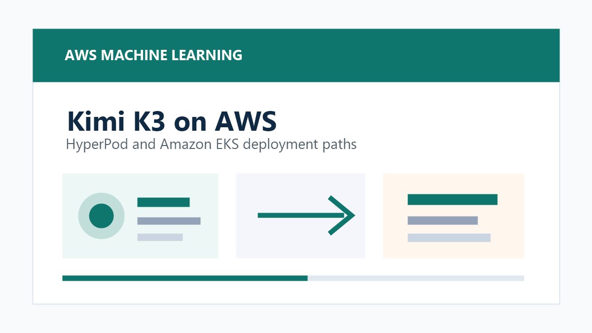 AWS 上部署 Kimi K3 的原创配图，展示 SageMaker HyperPod 与 Amazon EKS 两条部署路径