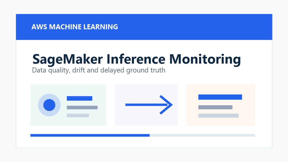 Amazon SageMaker AI 推理元监控原创配图,展示数据质量、模型漂移和监控面板