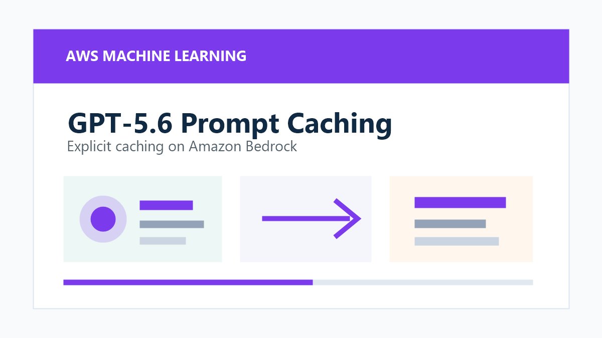 Amazon Bedrock 上 OpenAI GPT-5.6 显式提示词缓存的原创配图，展示可复用提示词片段与模型推理