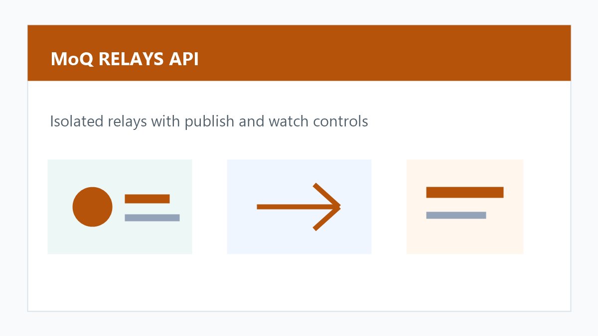 Cloudflare MoQ 中继 API 原创配图,展示隔离中继、发布者和观看者权限关系