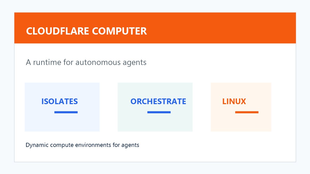 Cloudflare Computer 智能体运行时原创配图，展示隔离环境与 Linux 容器的动态调度