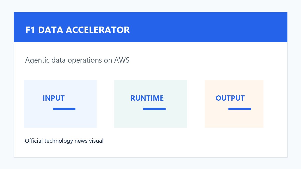 AWS 介绍 Formula 1 数据加速器,借助智能体将数据源接入缩短至约 40 分钟原创配图