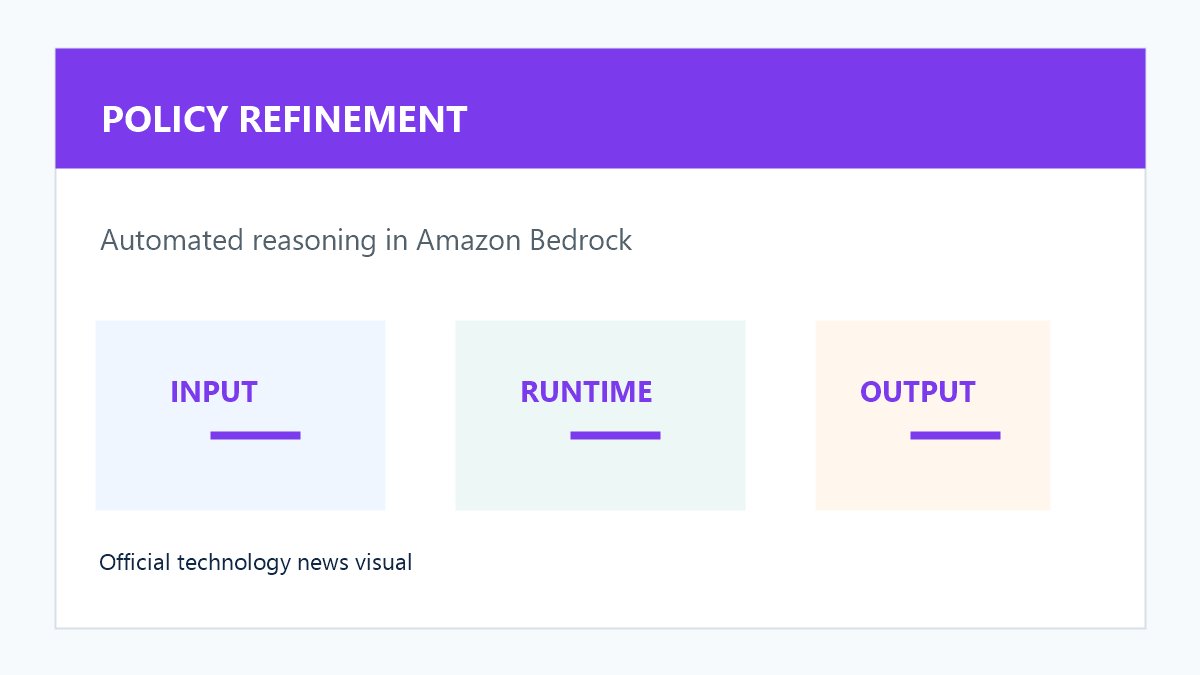 Amazon Bedrock 支持自动化推理策略优化，自动诊断失败测试并提出规则修正原创配图