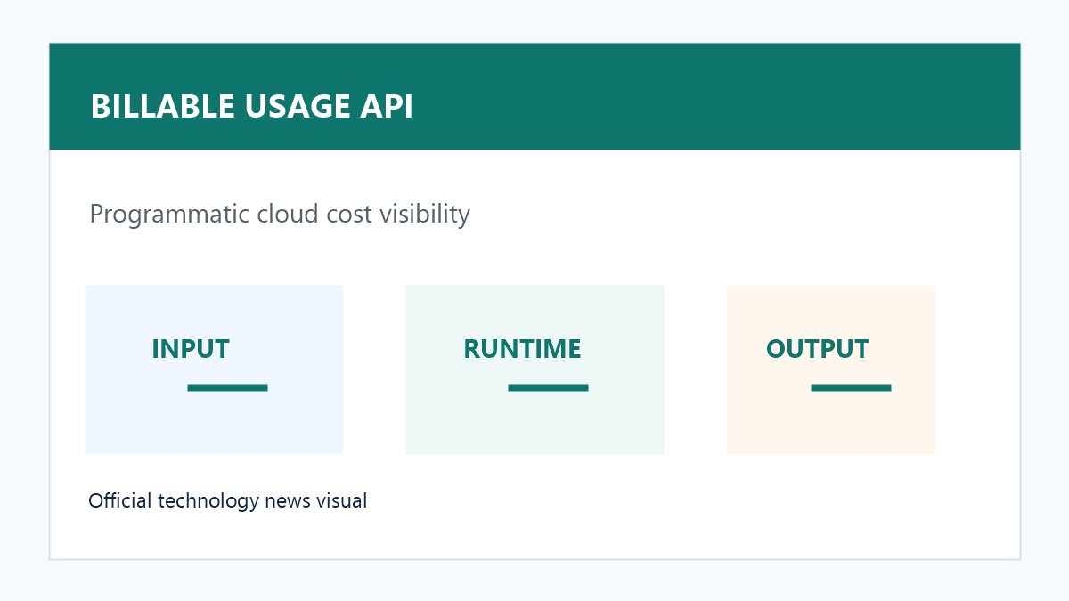 Cloudflare 推出 Billable Usage API，提供账户级成本与用量查询原创配图