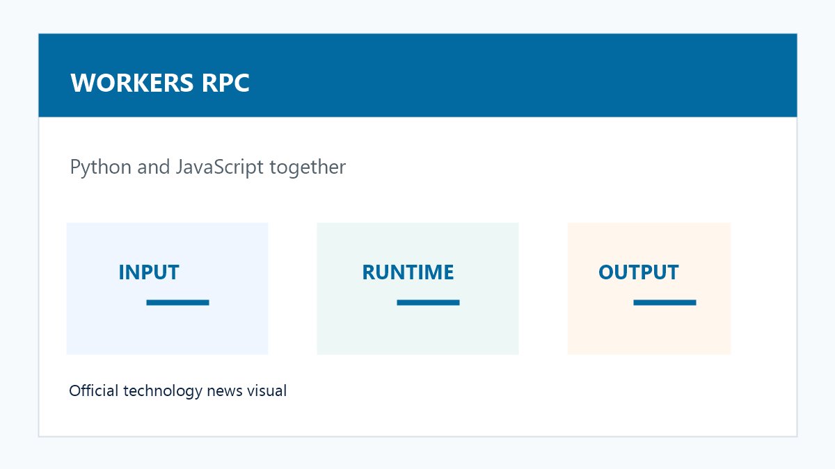 Cloudflare Workers RPC 支持 Python 与 JavaScript 跨语言调用原创配图