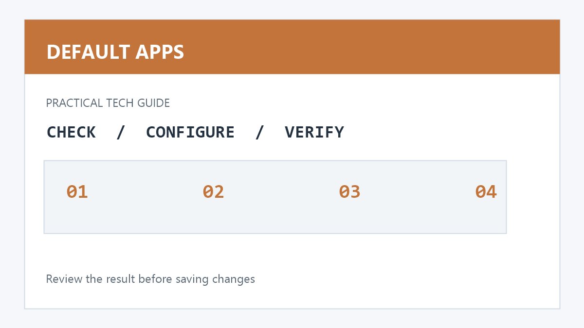 Windows 11 默认应用被改乱怎么恢复：按文件类型和链接逐项设置 配图