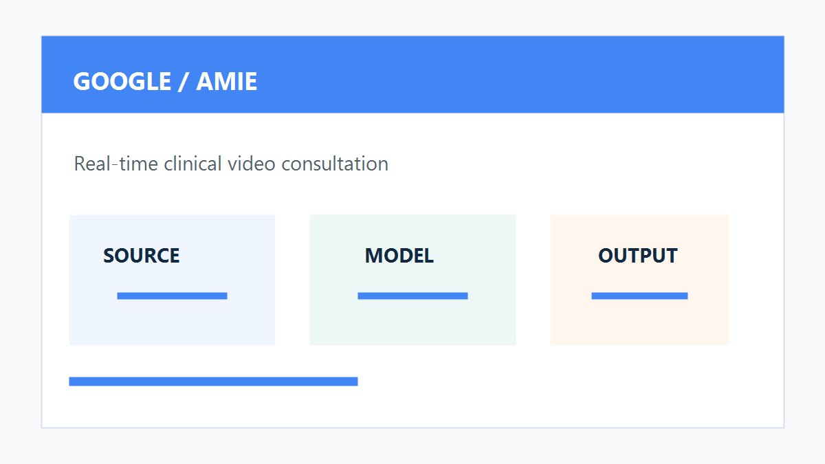 Google AMIE医疗AI实时视频会诊原创配图
