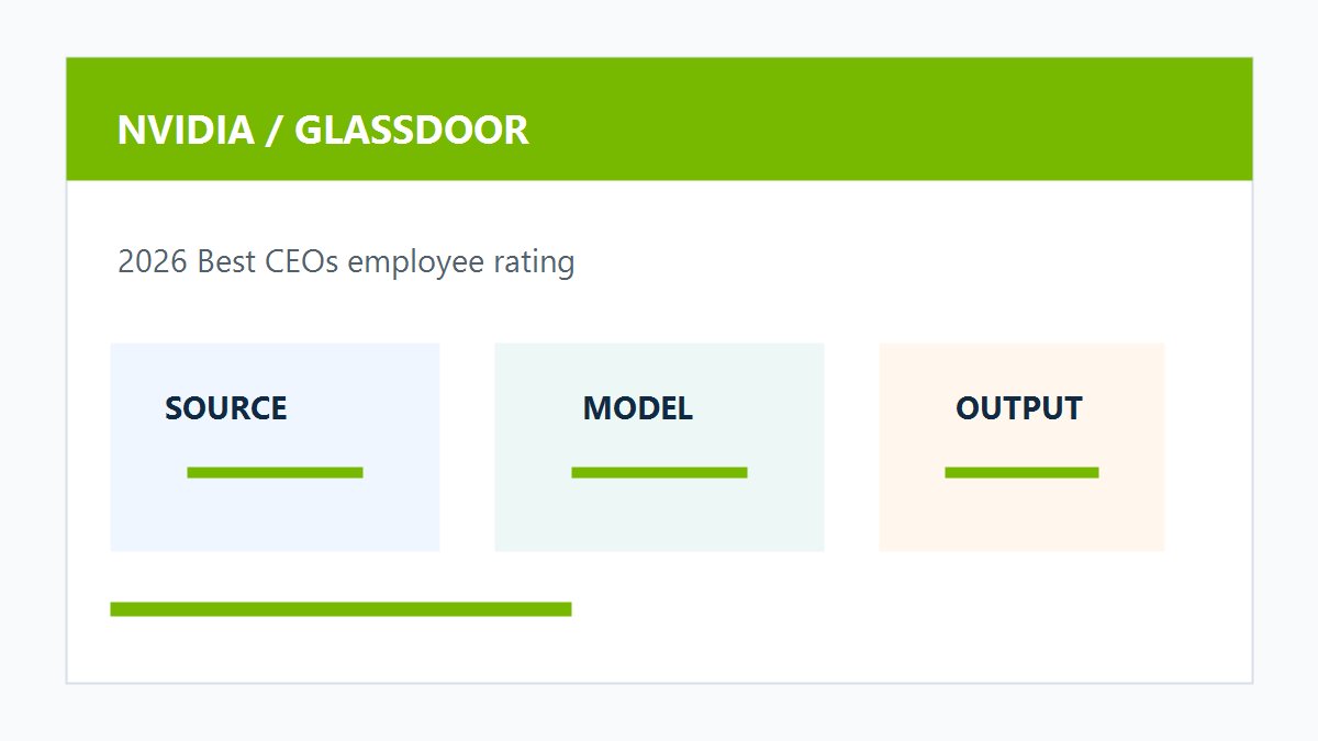 NVIDIA黄仁勋位列Glassdoor最佳CEO榜首原创配图