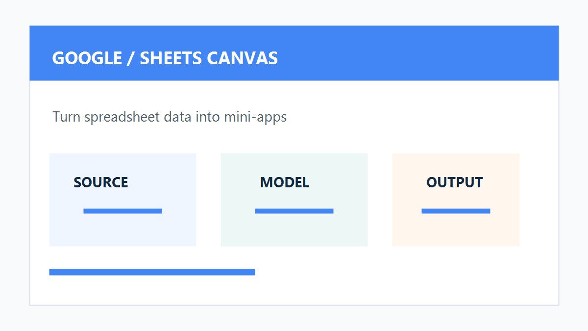 Google Sheets canvas表格数据交互式应用原创配图