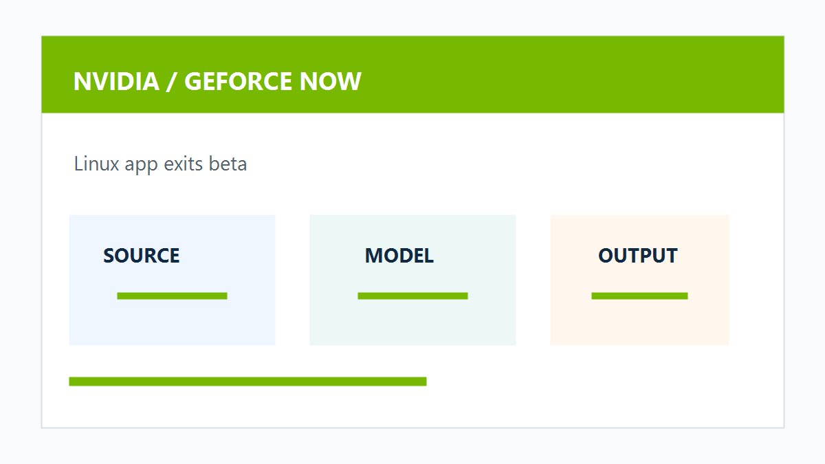 NVIDIA GeForce NOW Linux云游戏原创配图