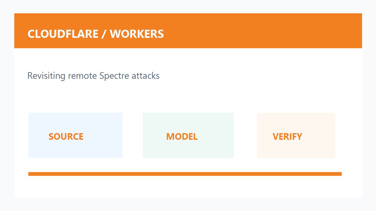 Cloudflare Workers远程Spectre攻击防护原创配图