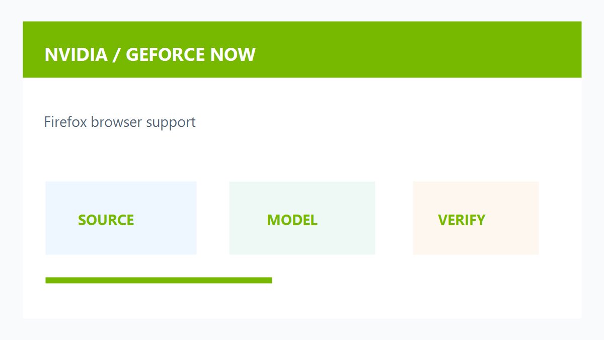NVIDIA GeForce NOW Firefox浏览器云游戏原创配图