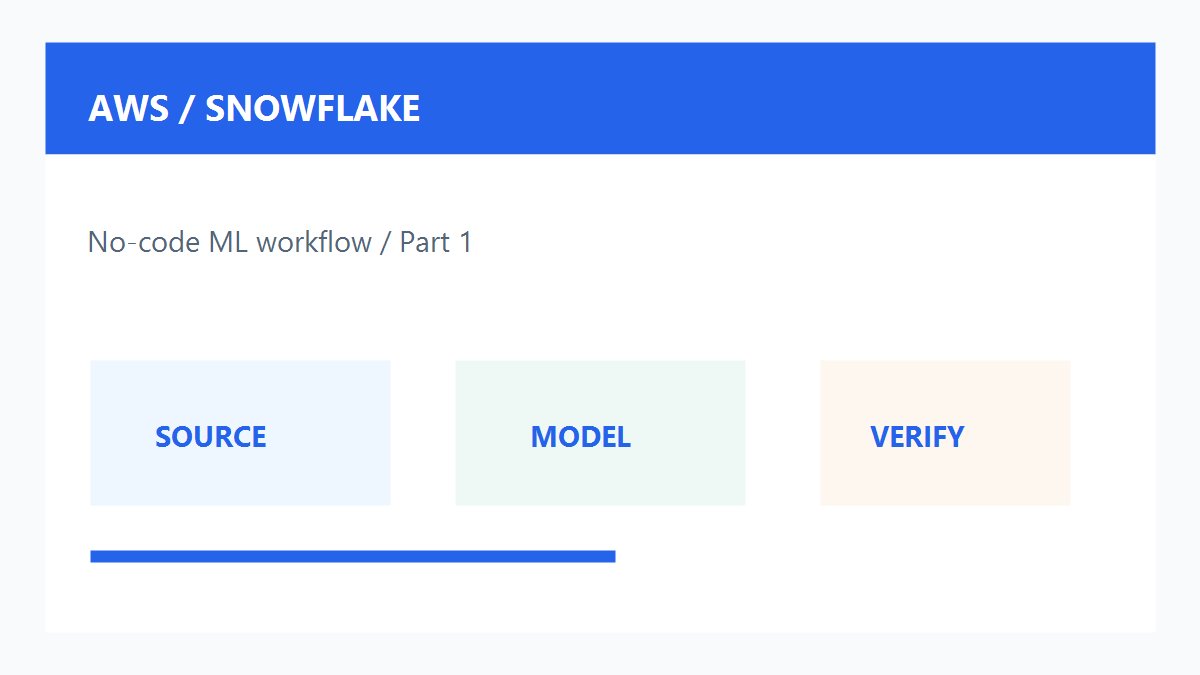 AWS Snowflake SageMaker Canvas无代码机器学习原创配图
