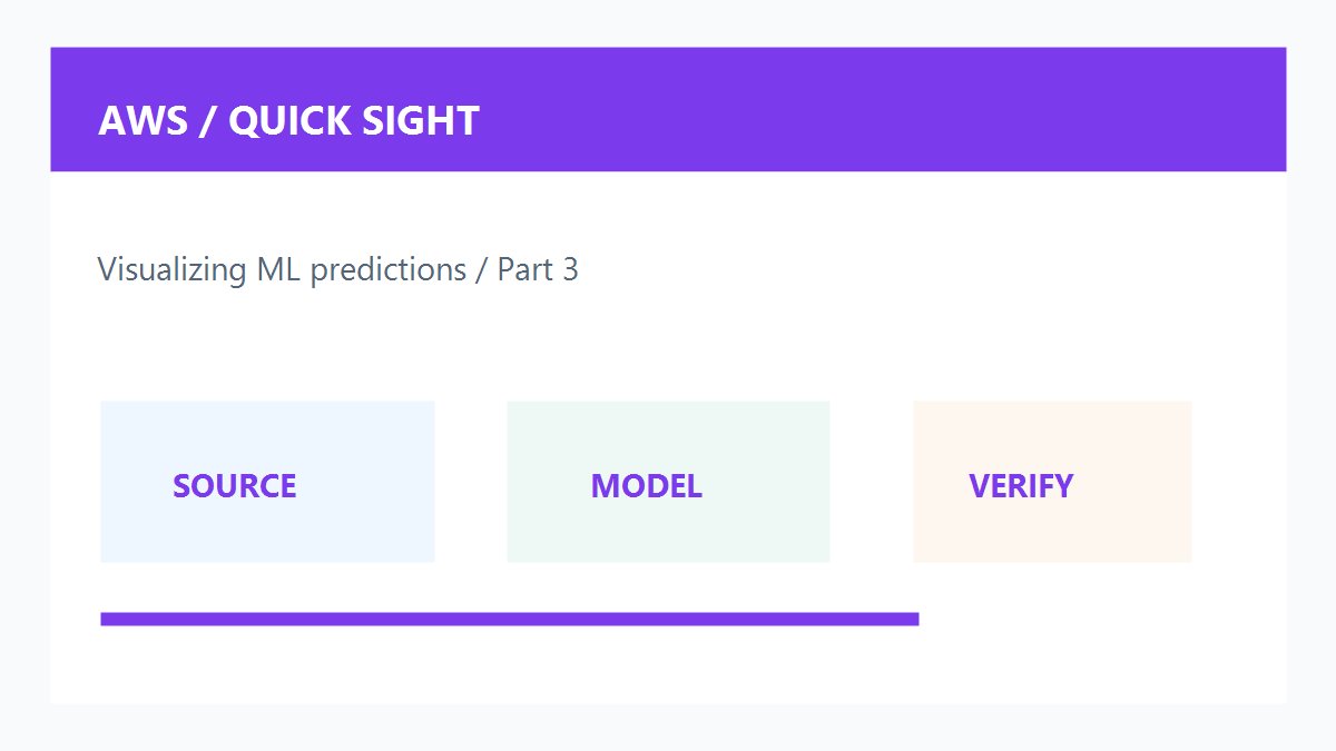 AWS Quick Sight SageMaker预测可视化原创配图