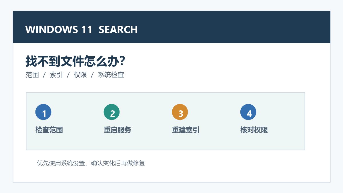 Windows 11搜索不到文件怎么办：范围、索引与权限