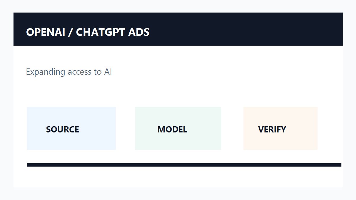 OpenAI ChatGPT广告业务原创配图
