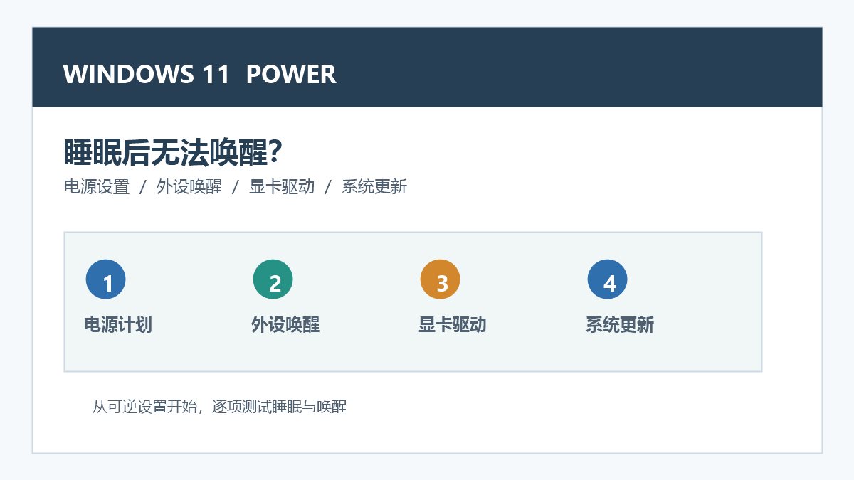 Windows 11睡眠唤醒排查示意图，展示电源设置、外设、驱动和系统更新检查