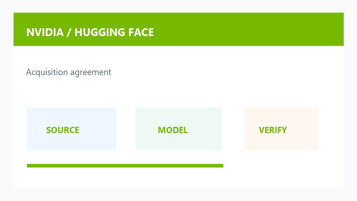 NVIDIA收购Hugging Face原创配图