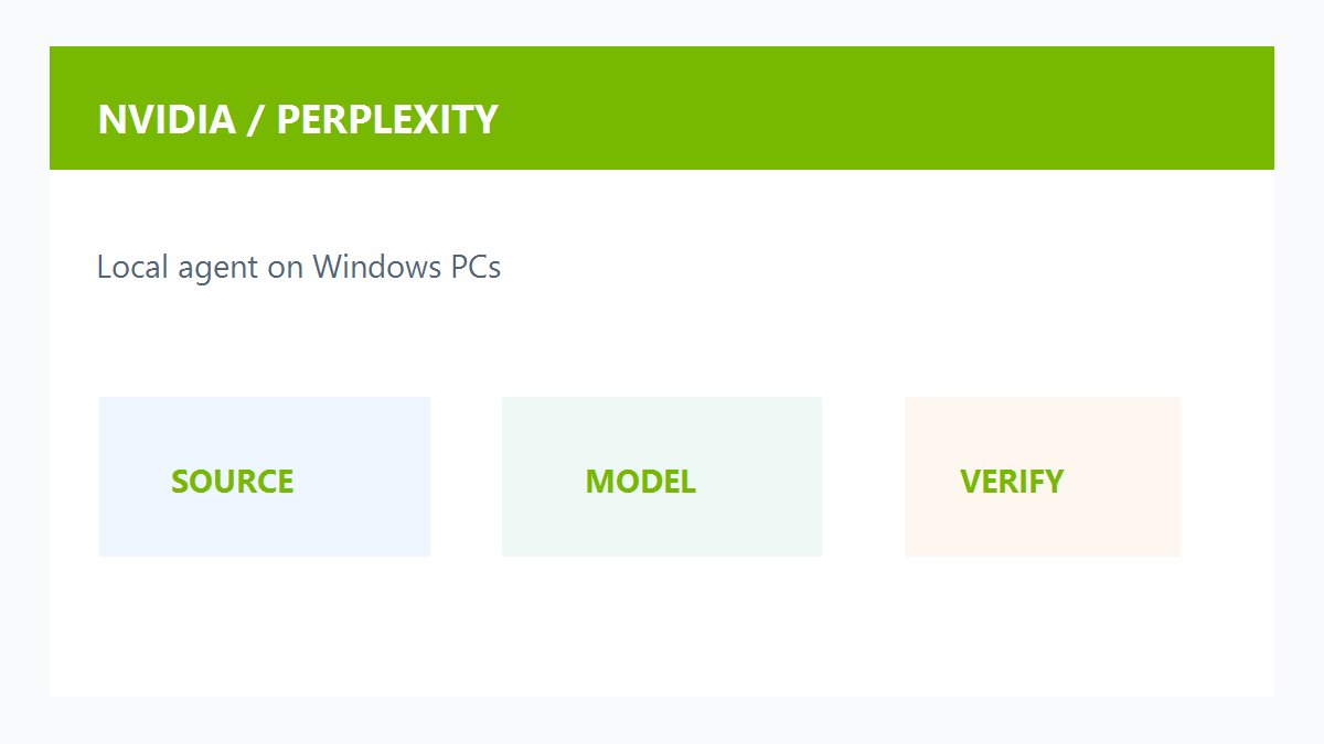 NVIDIA RTX加速本地代理电脑原创配图