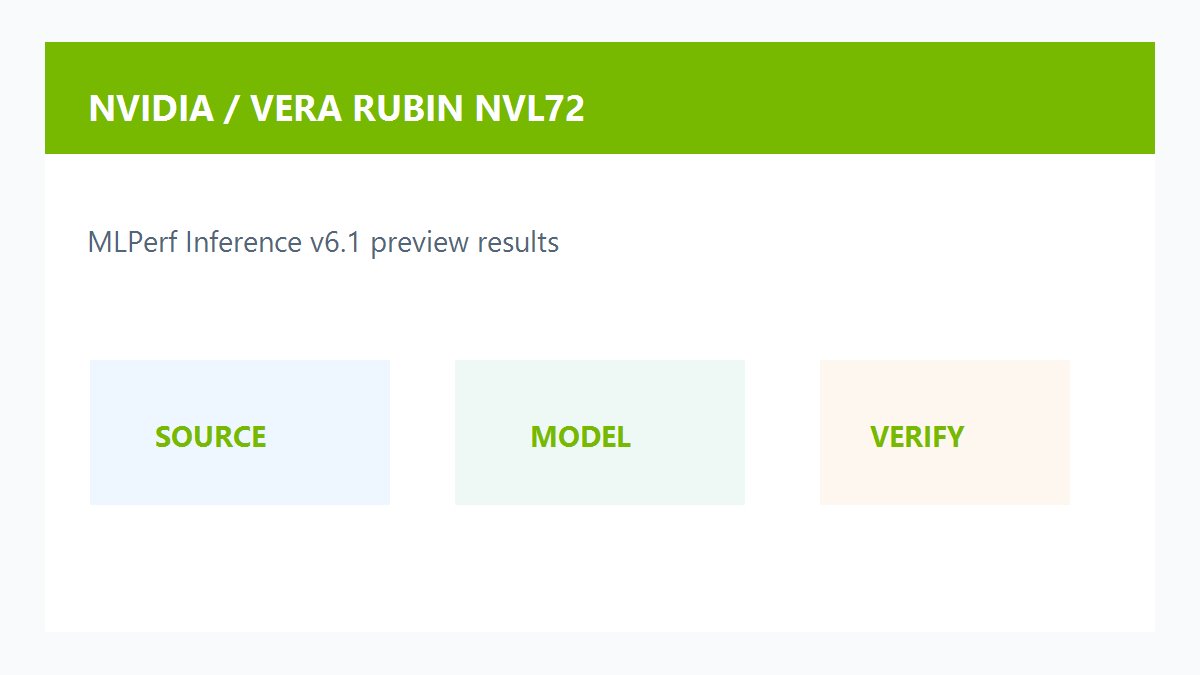 NVIDIA Vera Rubin NVL72推理性能原创配图