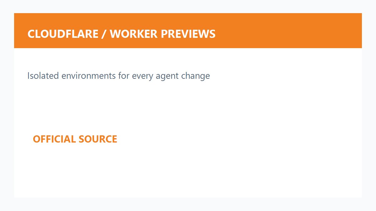 Cloudflare Worker Previews隔离环境原创配图