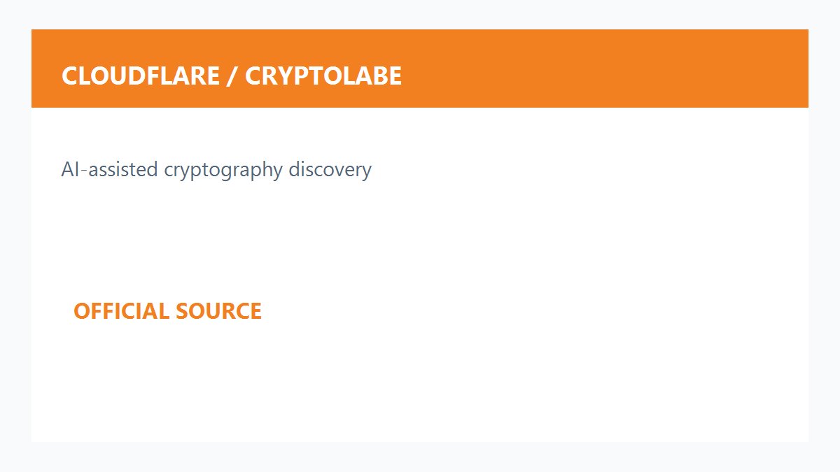 Cloudflare CryptoLabe后量子迁移配图