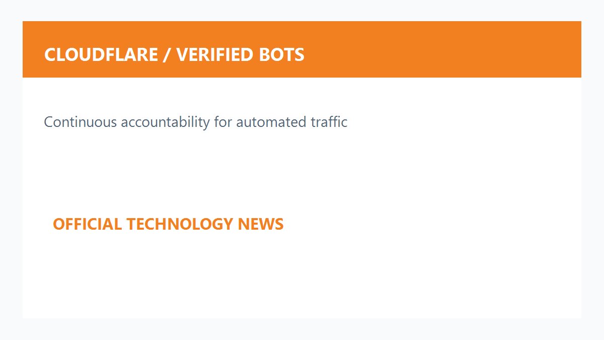 Cloudflare Verified bots持续责任评估原创配图