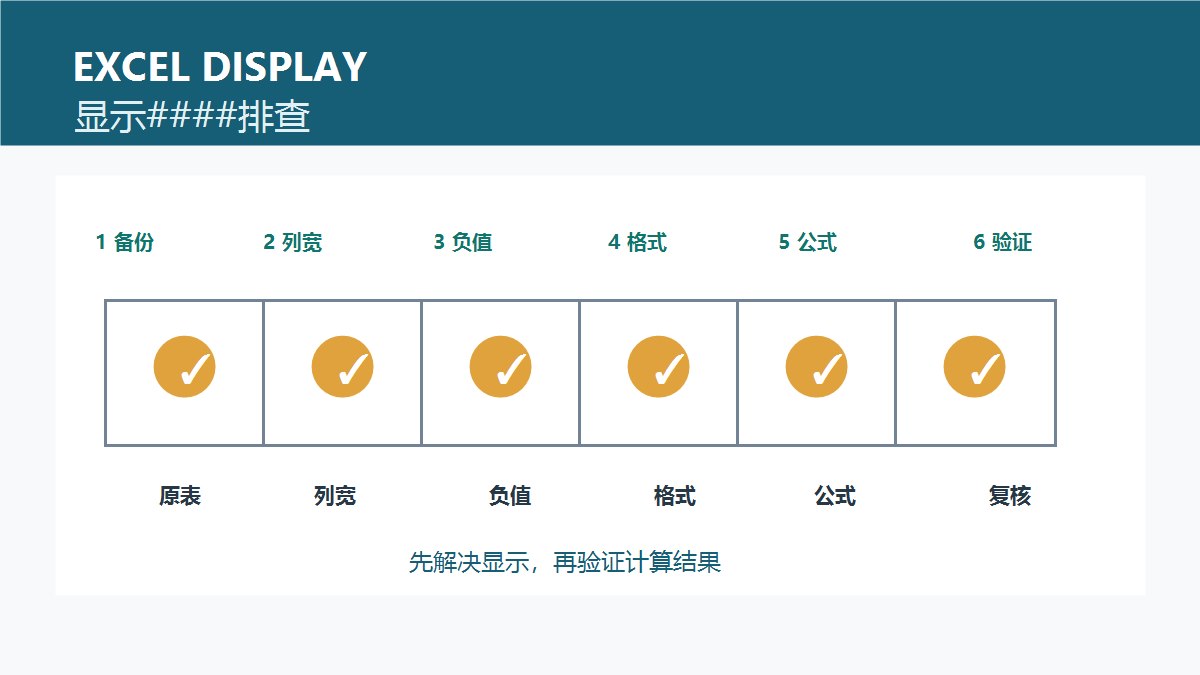Excel单元格显示####排查图，展示列宽、日期格式、负时间与结果验证步骤